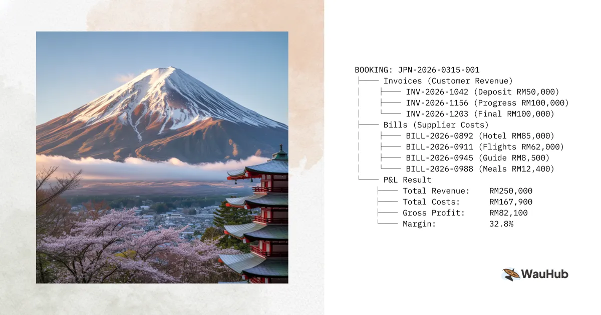 WAUHUB Japan Tour Tracking