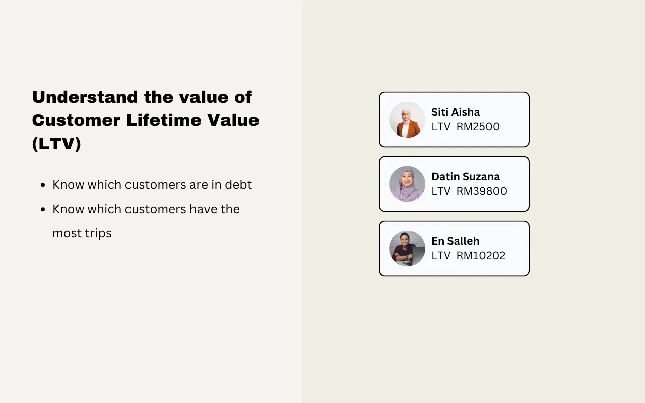 WauHub customer LTV