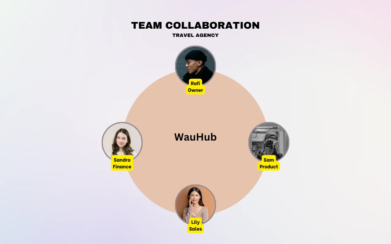 WauHub team collaboration