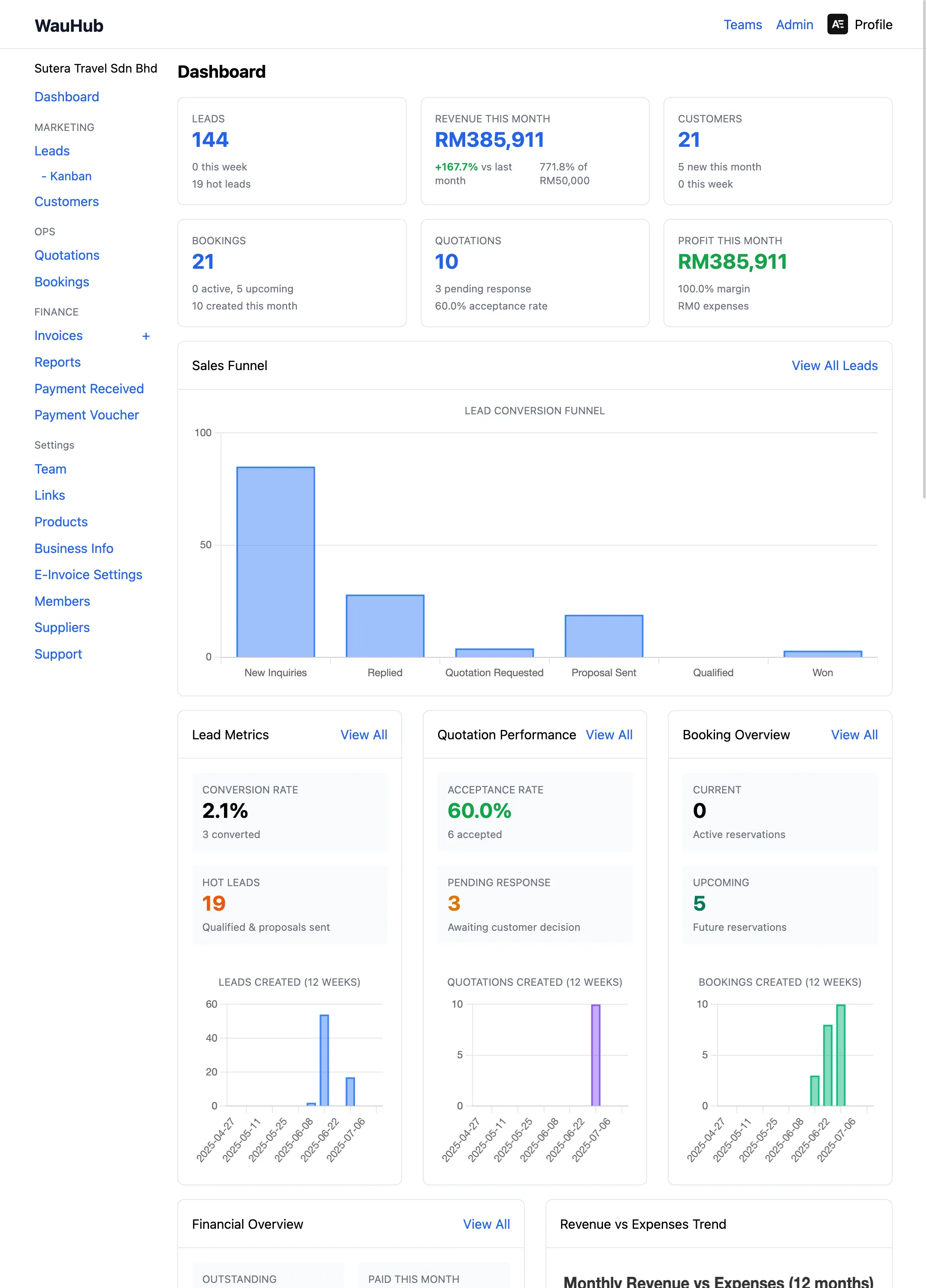 WauHub Dashboard